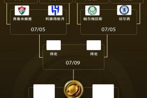 华体会hth官方网站-剩1席未定！世俱杯8强对阵：皇马淘汰尤文，将战多特vs蒙特雷胜者